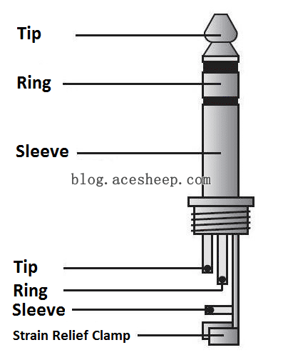 TRS-Pinout.png